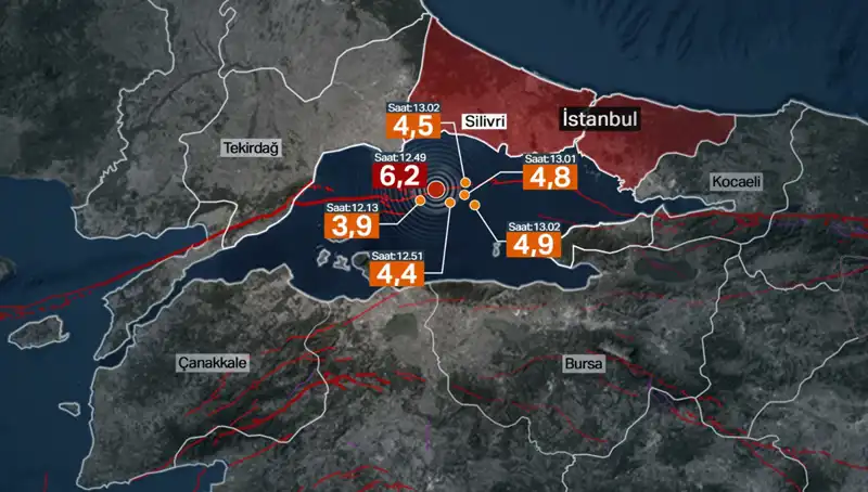 İstanbul'da Şiddetli Deprem: Fay Hattındaki Endişe Verici Enerji Birikimi